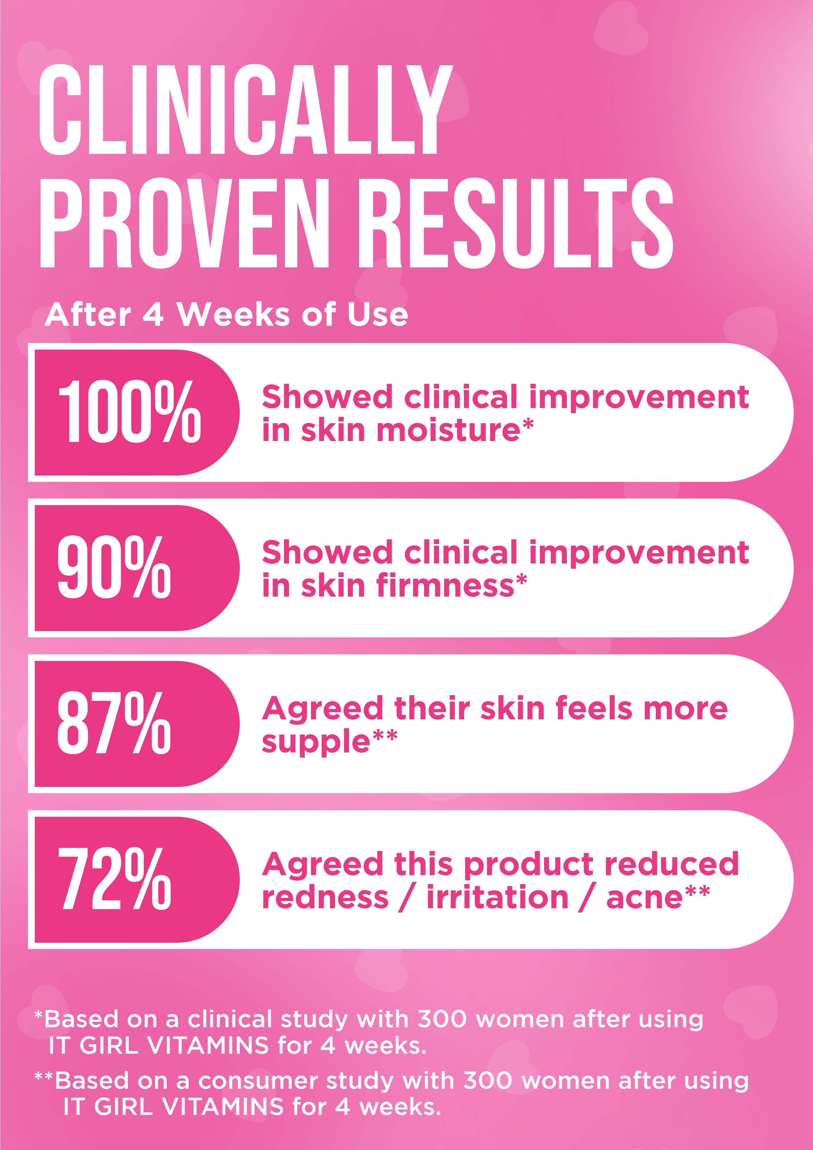 It Girl Skin – Skin Food by It Girl Vitamins