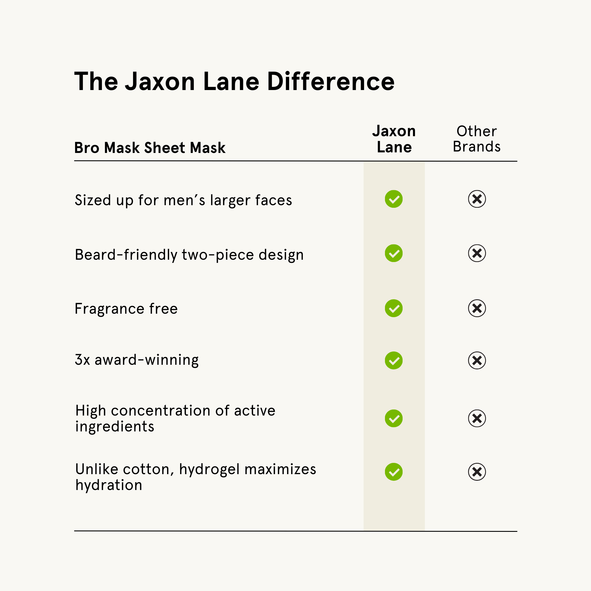 Bro Mask - Hydrogel Sheet Mask (4 Pack) by JAXON LANE