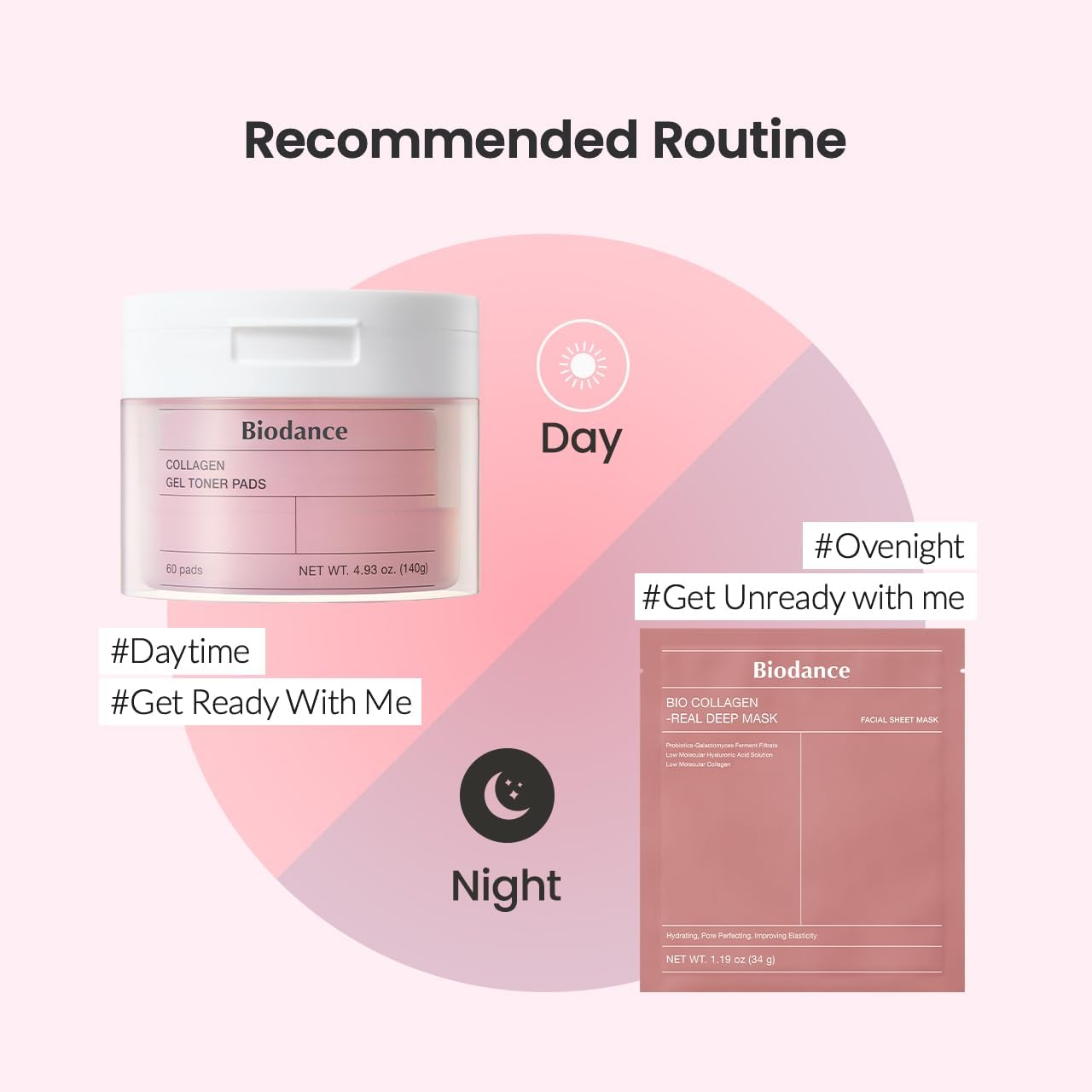 Biodance Collagen Gel Toner Pads by AsiaBeautyMall