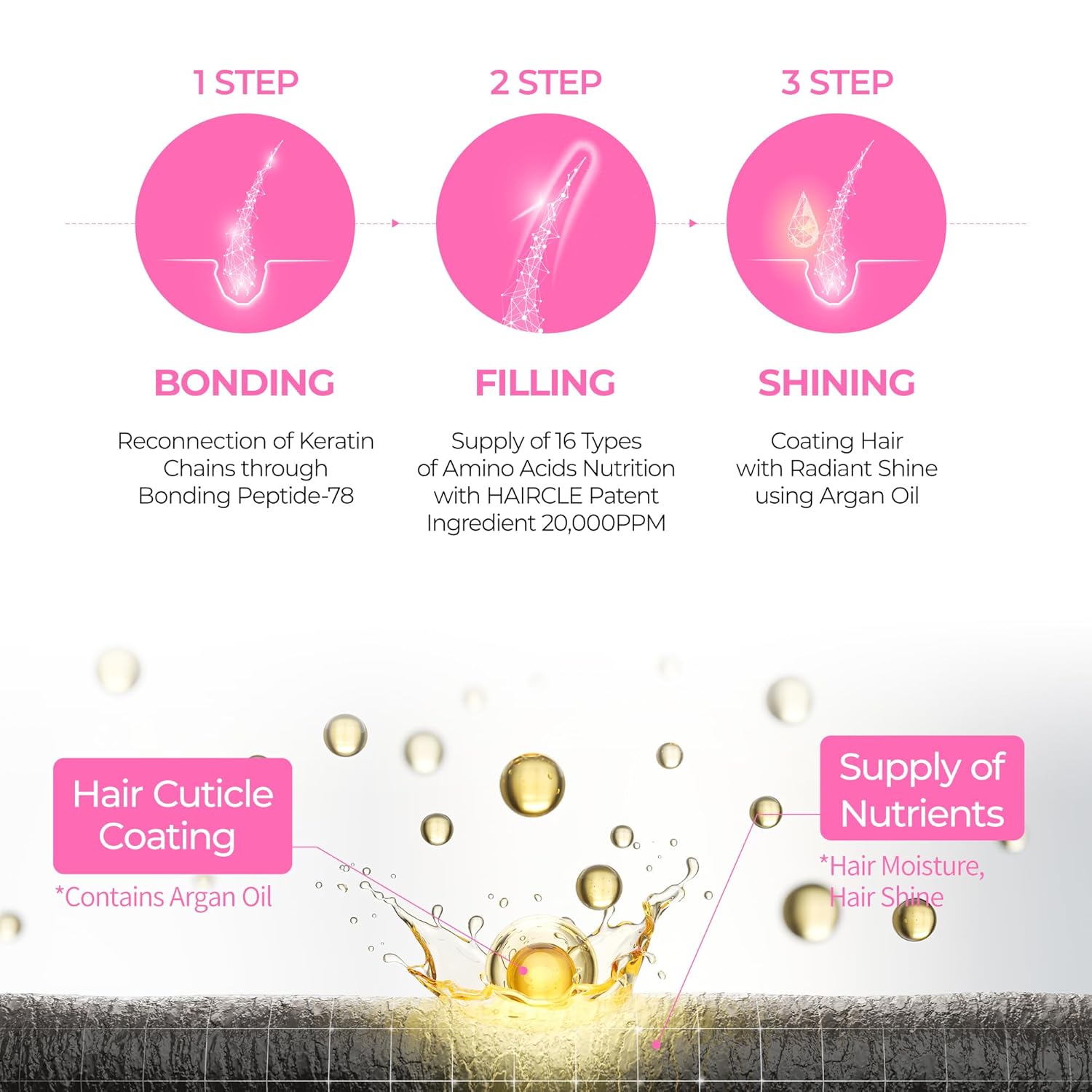 Dr. Melaxin Bondex Clinic I Protein Binding Remodeling Shampoo by AsiaBeautyMall