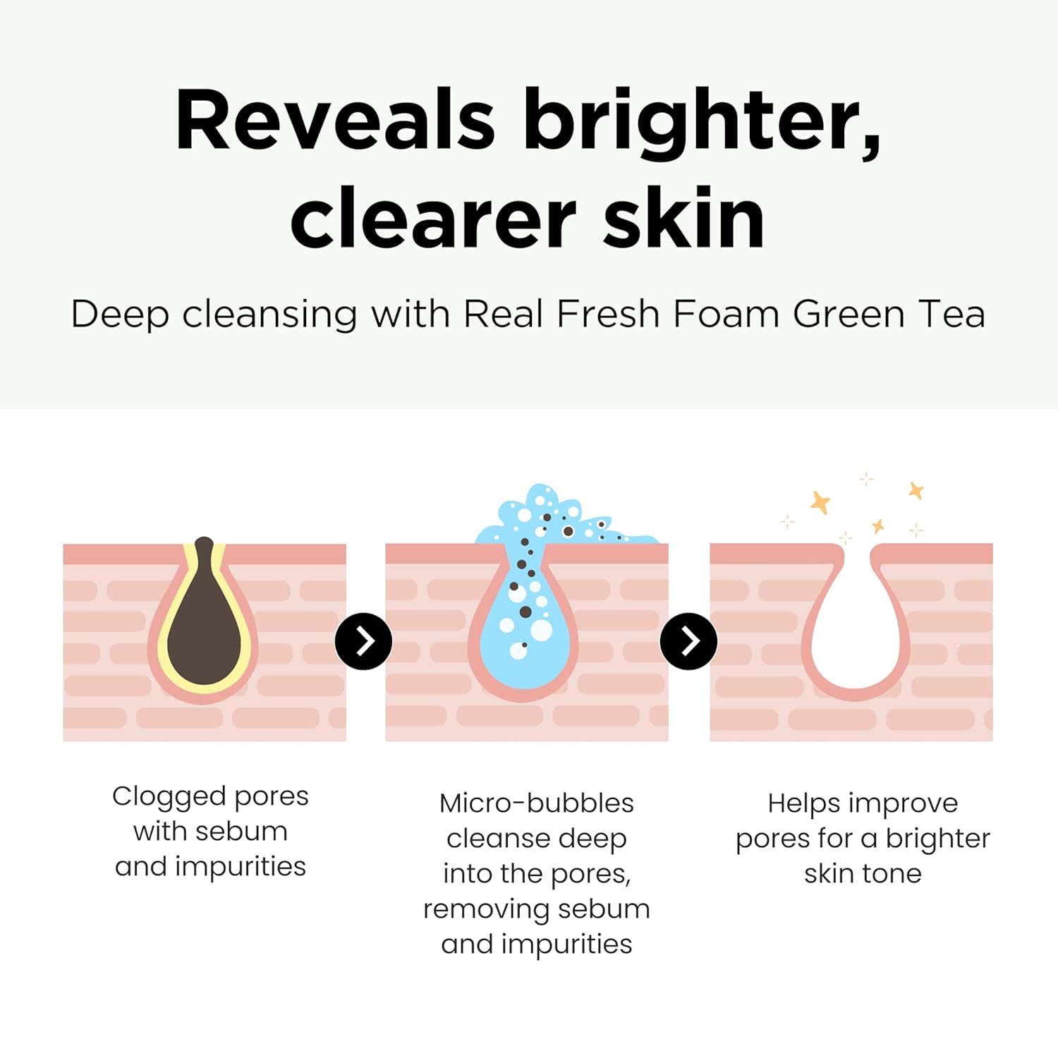 NEOGEN Dermalogy Real Fresh Foam Green Tea by AsiaBeautyMall