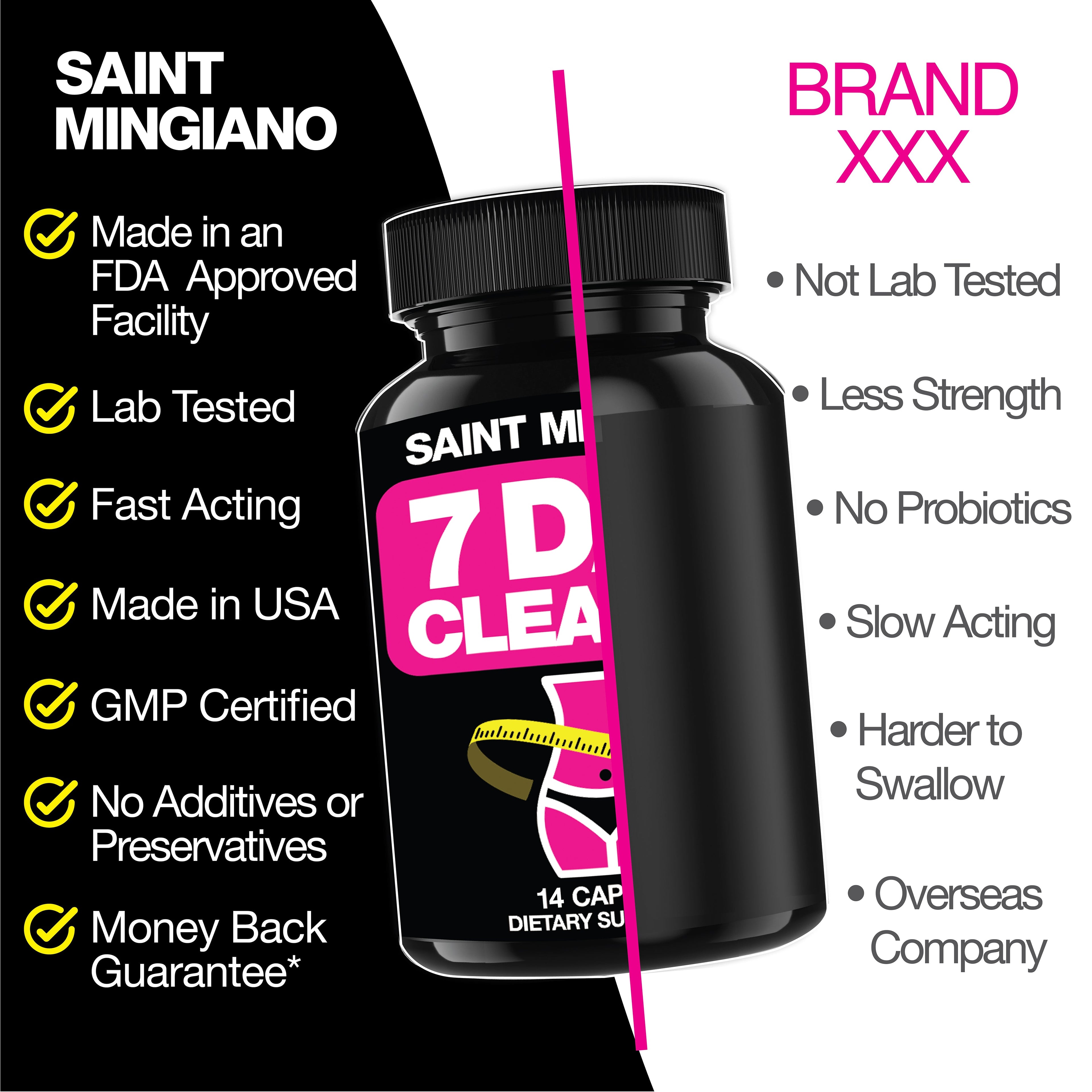 7 Day Cleanse Program | Colon Detox with Natural Laxative for Constipation & Bloating by Saint Mingiano - Supplements & Wellness Dedicated to Holistic Health