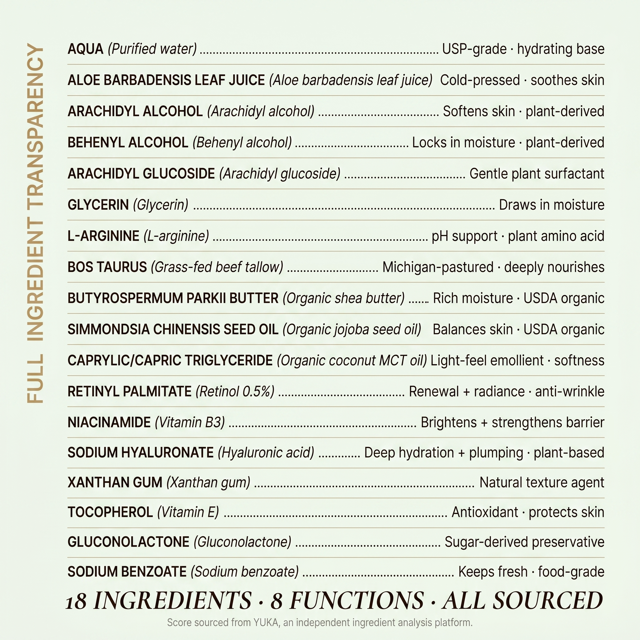 Retinol Lotion by Clean + Kind