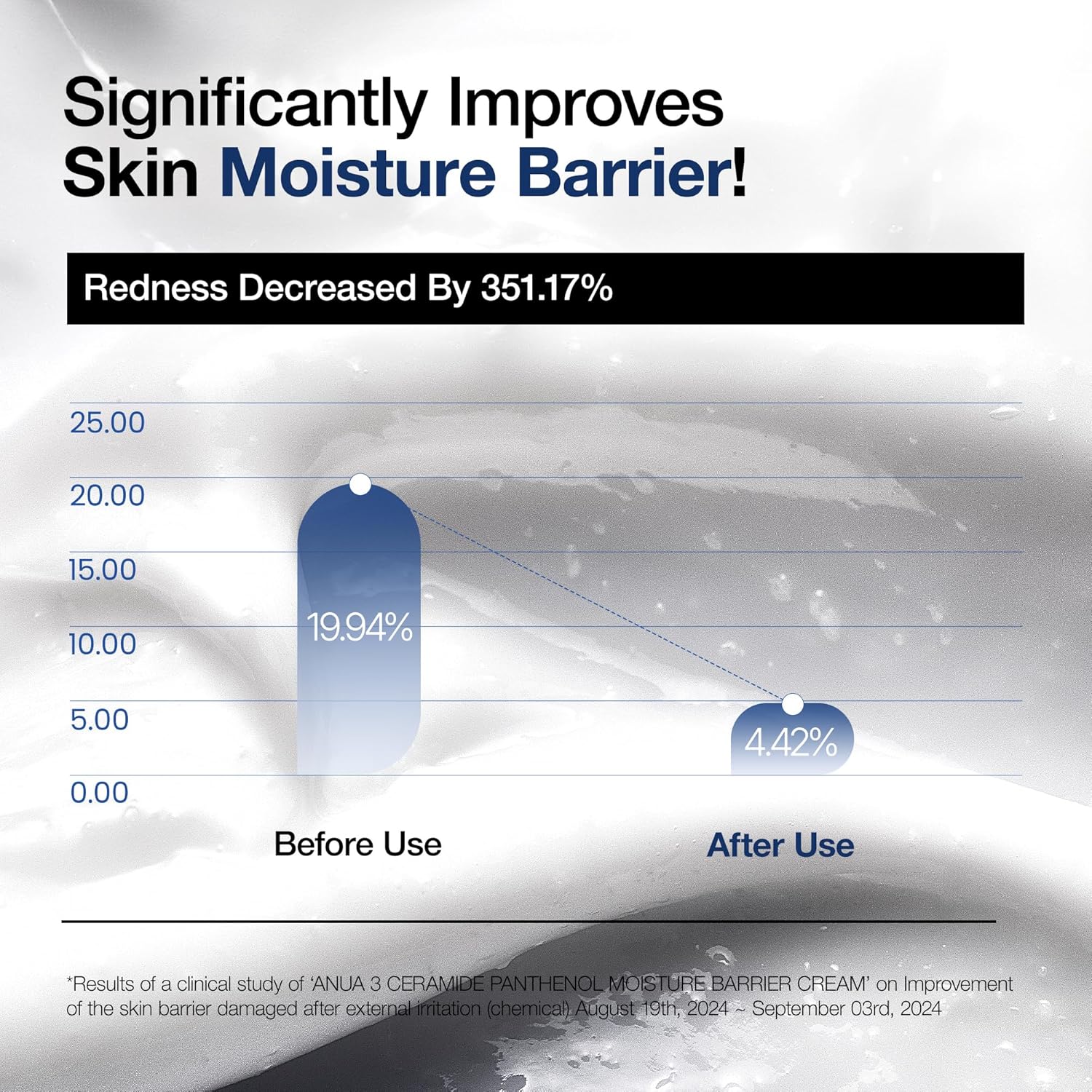 ANUA 3+ Ceramide Panthenol Moisture Barrier Cream by AsiaBeautyMall