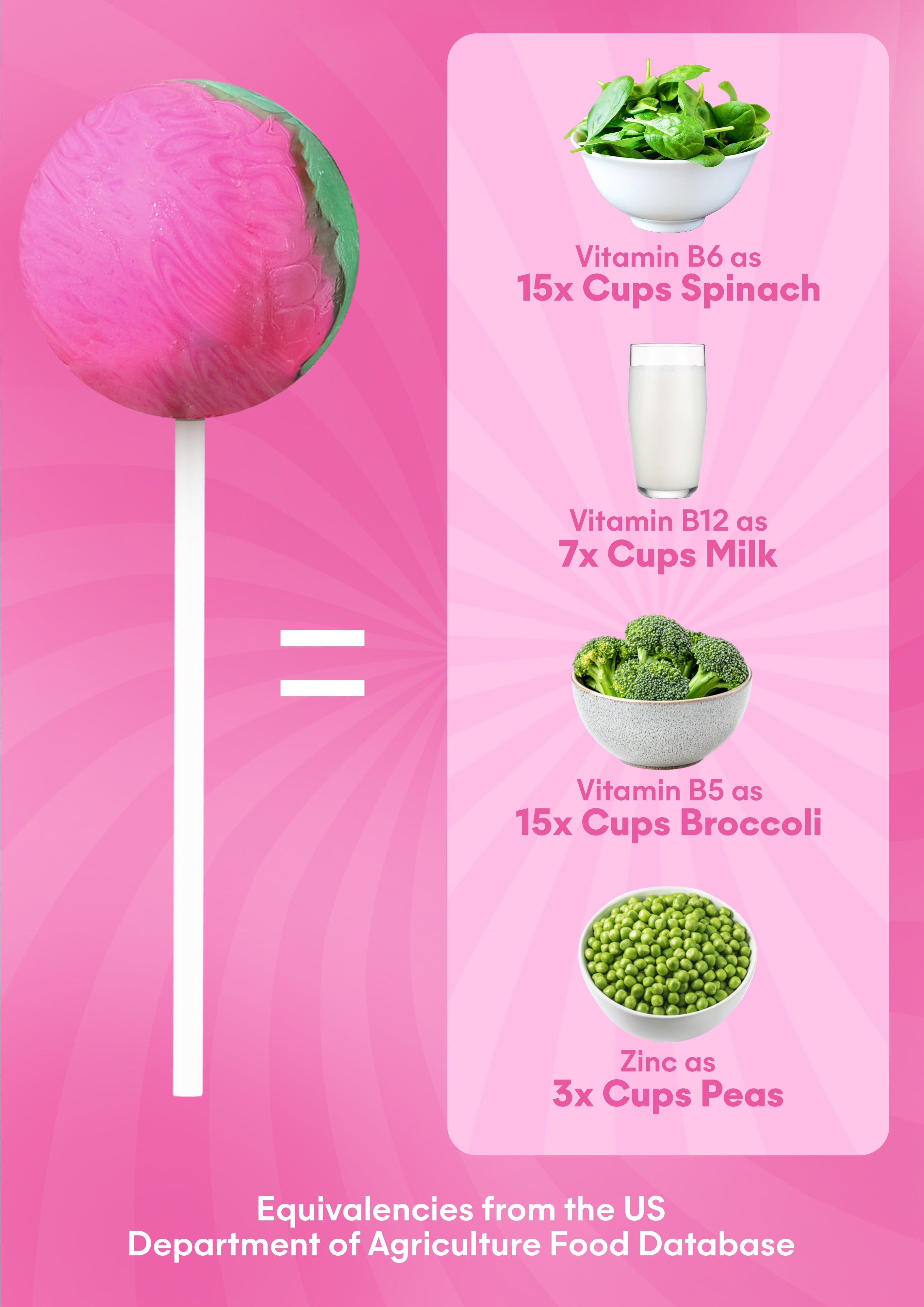 It Girl Superfood Greens Lollipops - Vegan Candy with Supergreens, Vitamins & Antioxidants by It Girl Vitamins