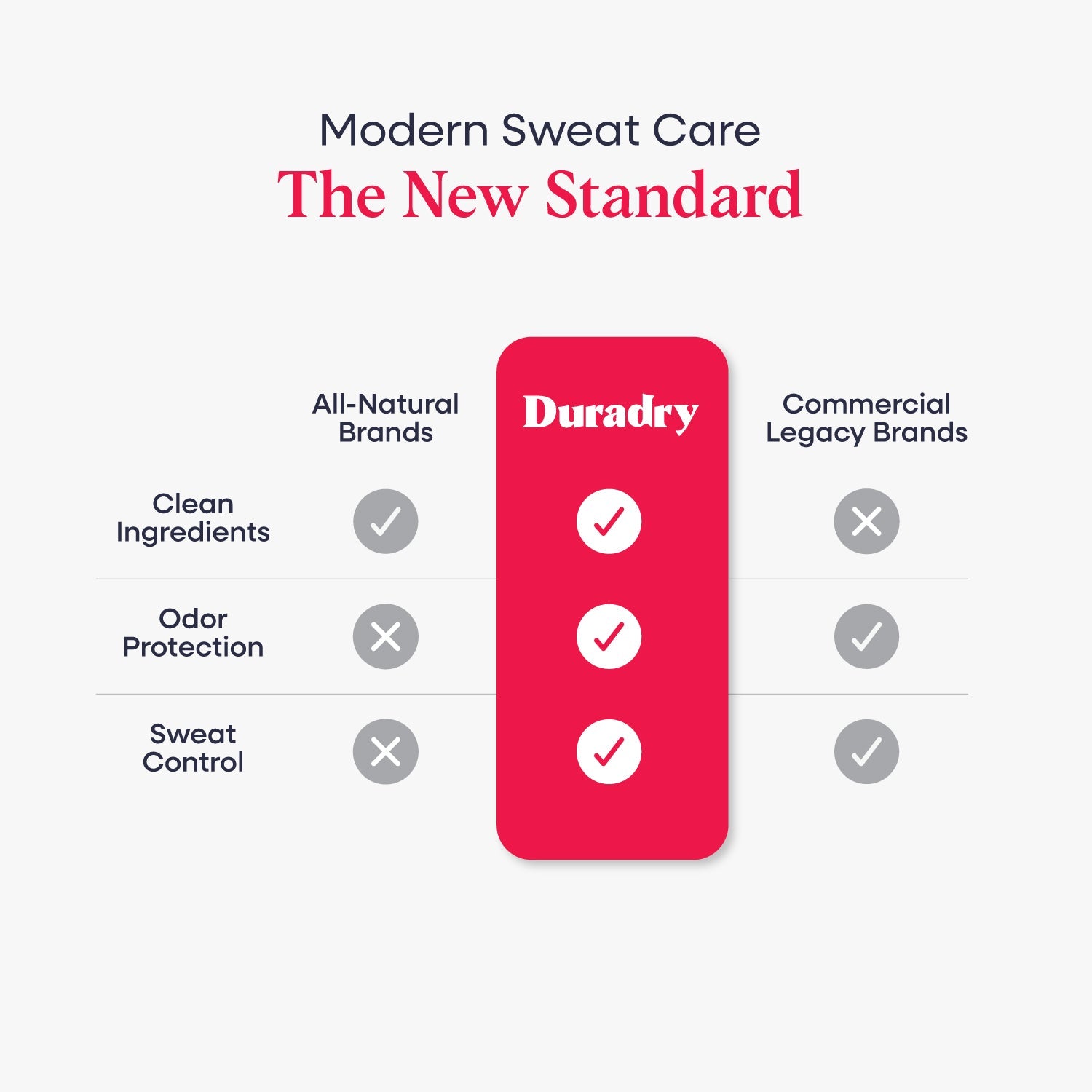 Sweat Control Duo by Duradry