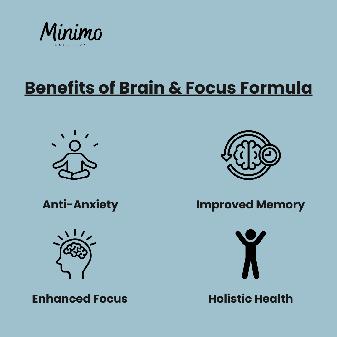 Brain & Focus Formula, 60 ct. by Minimo Nutrition