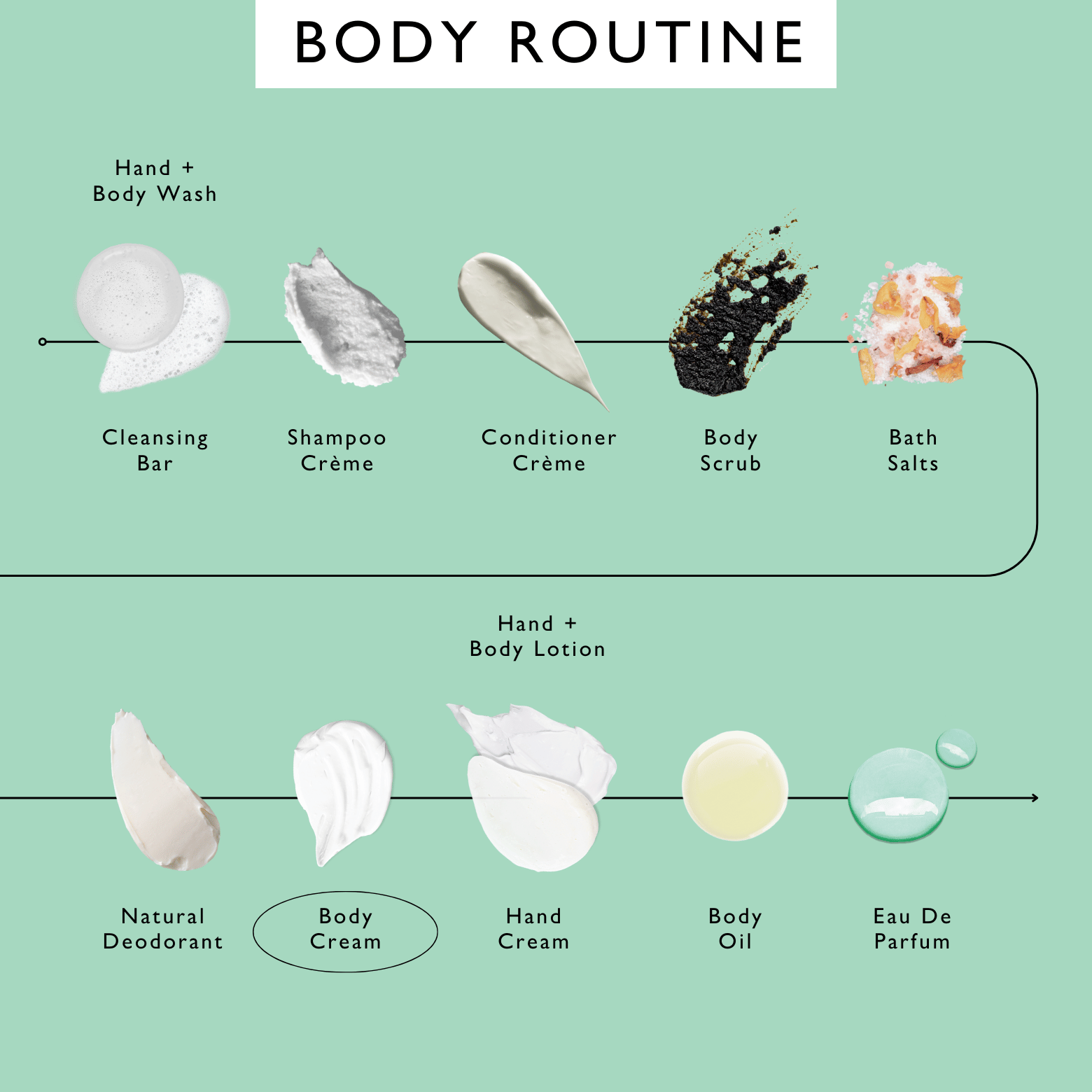 Natural Body Cream with Aloe Vera + Cocoa Butter by UpCircle