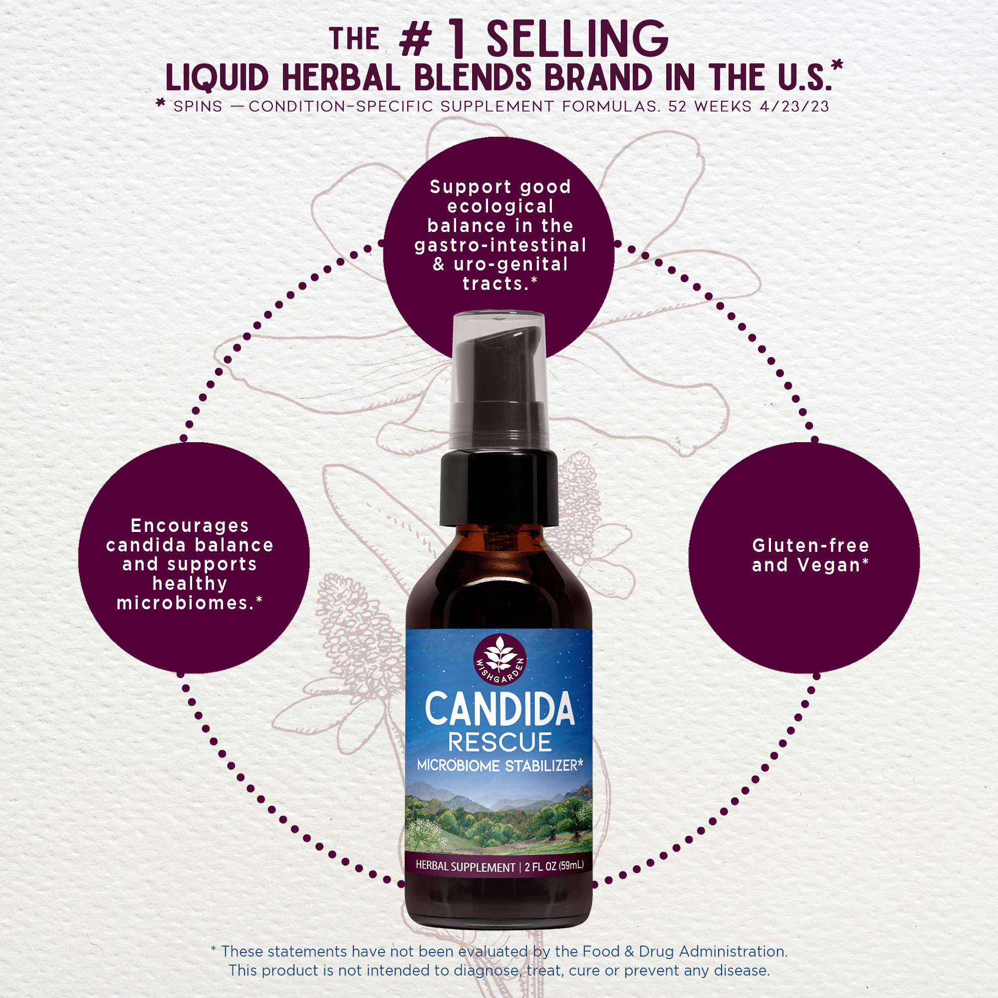 Candida Rescue, Microbiome Stabilizer by WishGarden Herbs