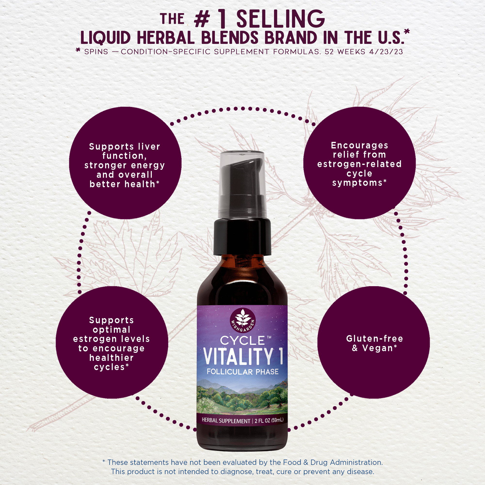 Cycle Vitality 1, Follicular Phase - Estrogen Support by WishGarden Herbs