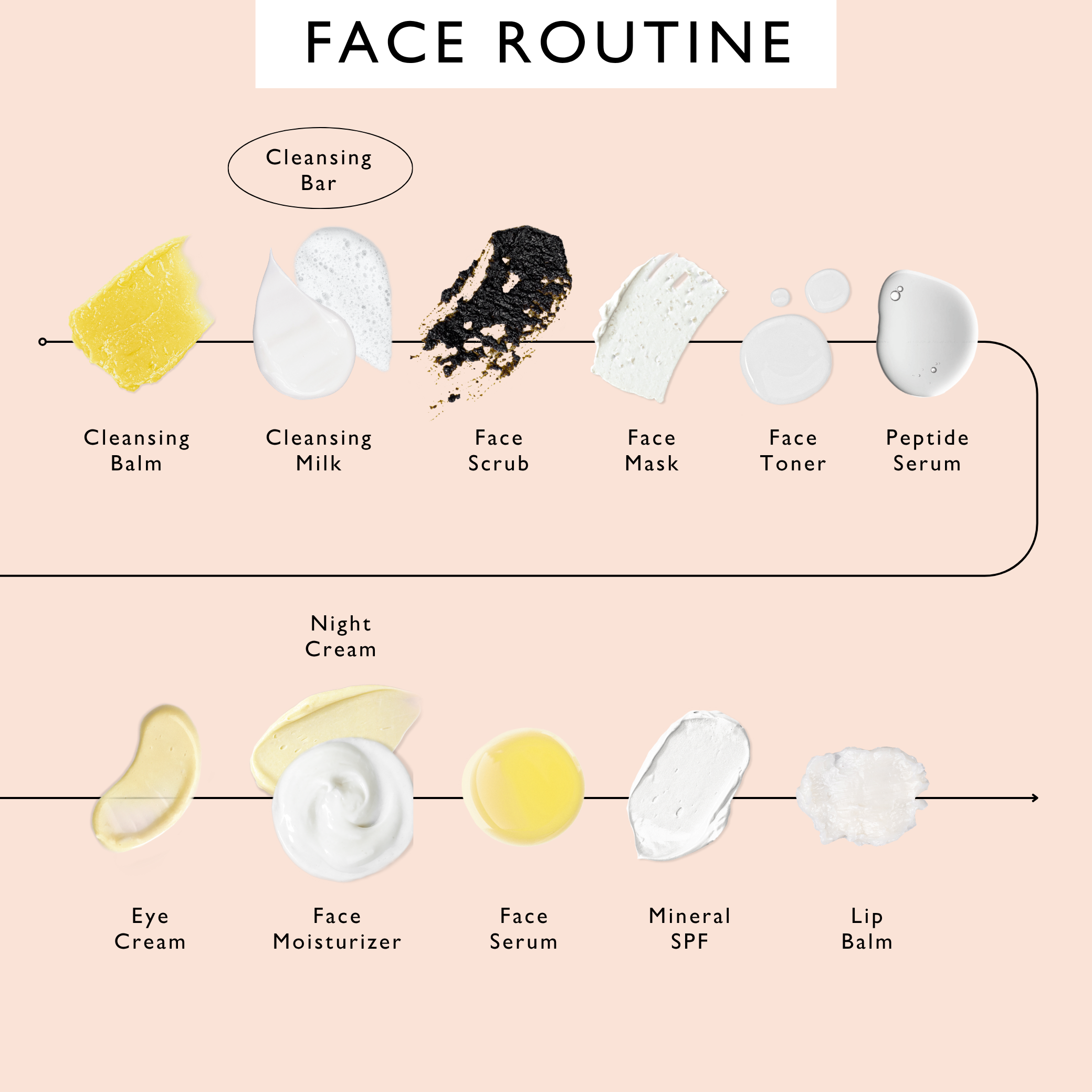 Fennel + Cardamom Chai Cleansing Bar by UpCircle
