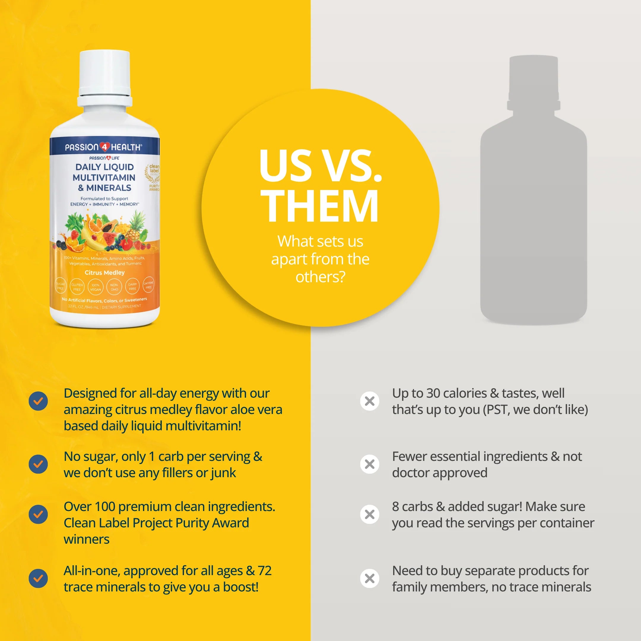 Daily Liquid Multivitamin + Minerals by Passion 4 Health