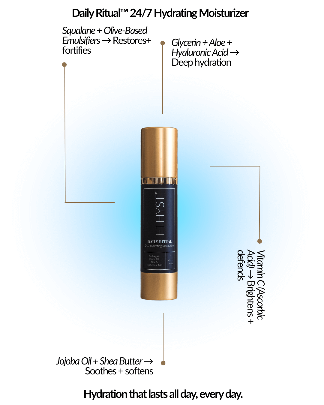 Hydrating Face Moisturizer: Daily Ritual by Champagne Apothecary