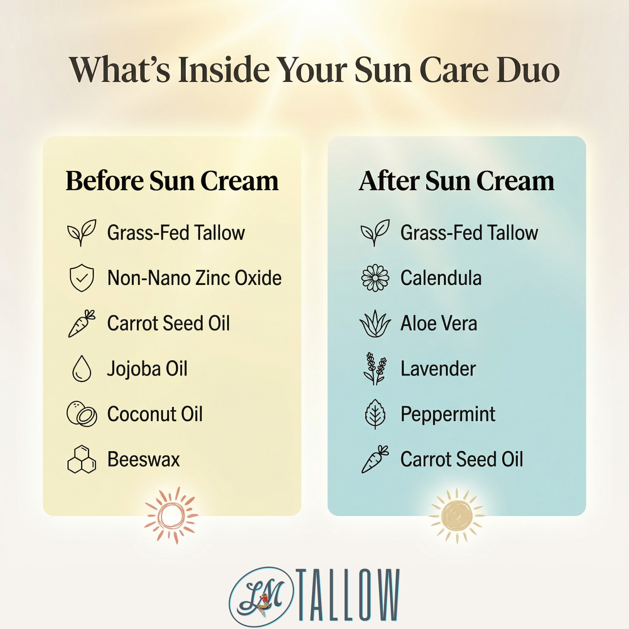 Tallow Sun Care Duo - Natural Before & After Sun Cream Gift Set with Zinc Oxide by The Lady May