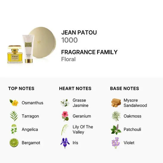 Jean Patou 1000 Set 2p For Women 2.5 oz EDT Spray by perfumesandrea