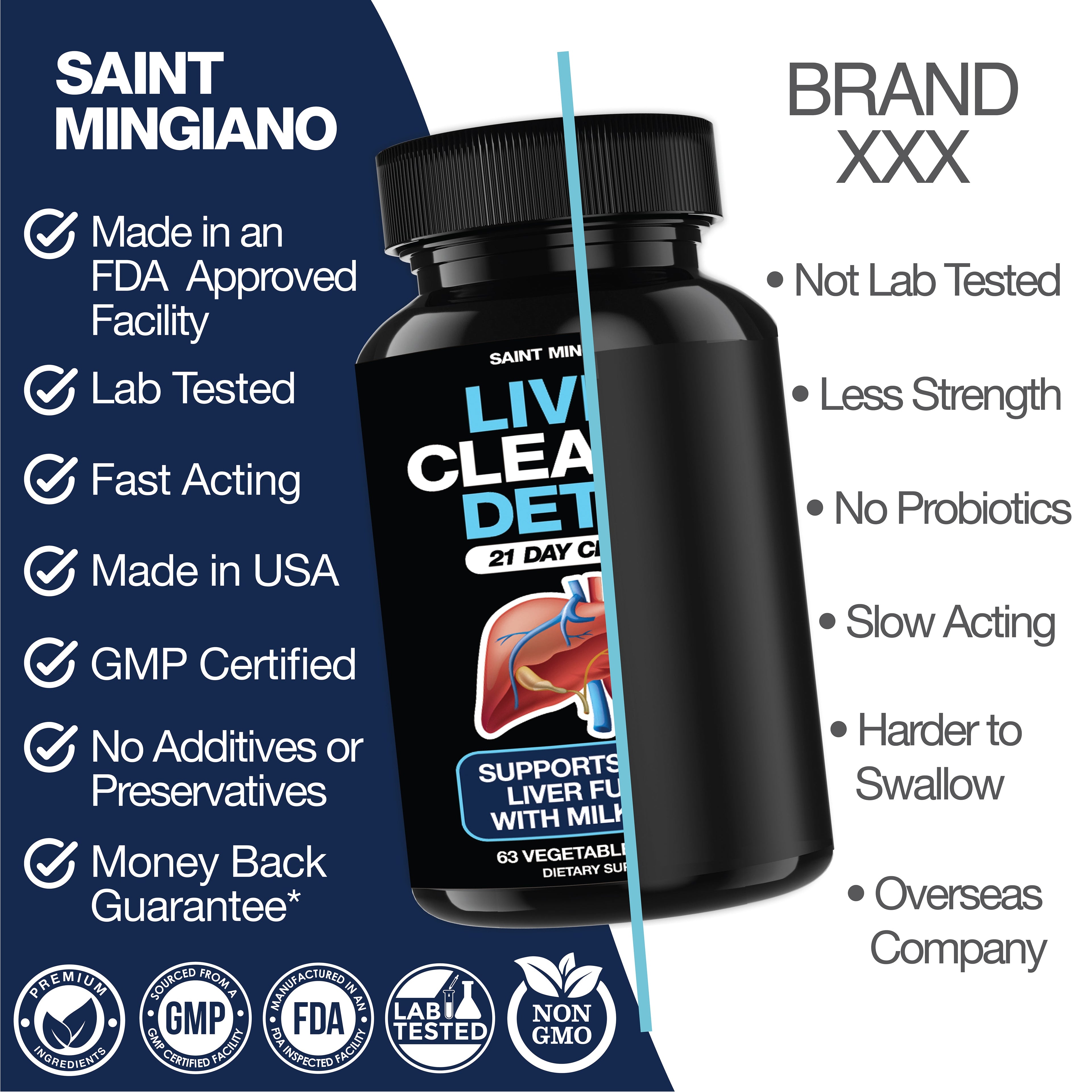 Liver Cleanse Detox & Repair - 21 Day Cleanse - Natural Liver Support Supplement with Milk Thistle by Saint Mingiano - Supplements & Wellness Dedicated to Holistic Health