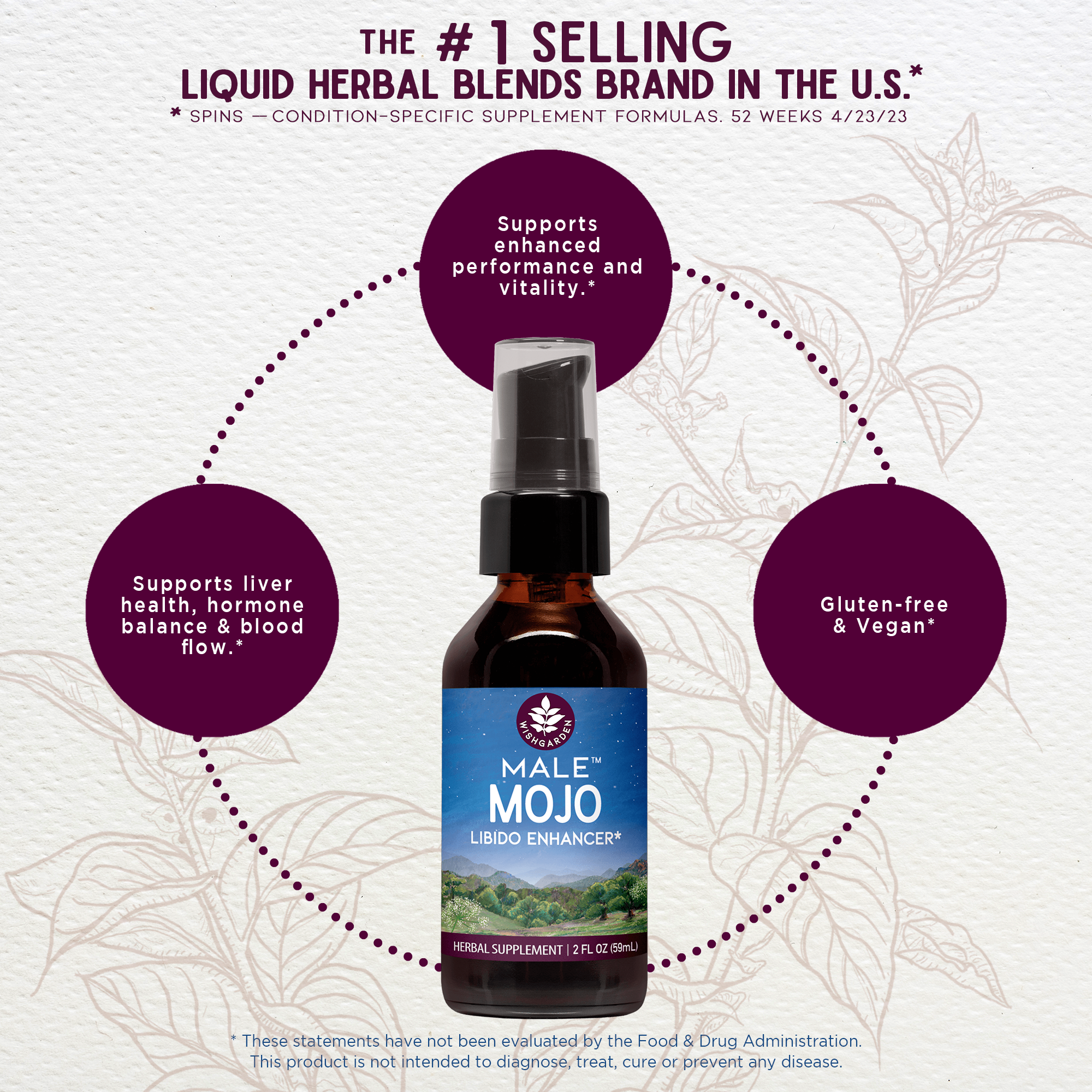 Male Mojo, Libido Enhancer by WishGarden Herbs