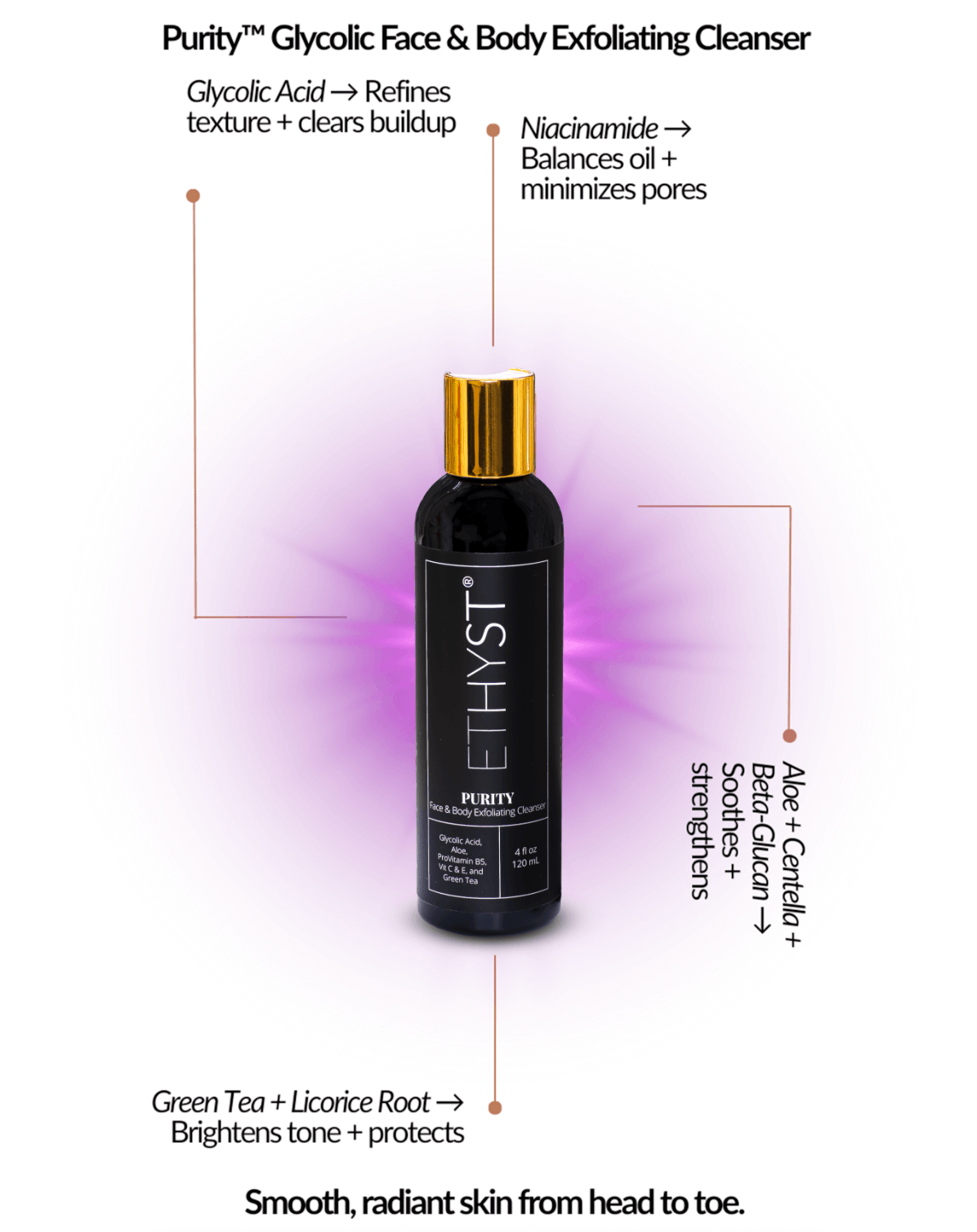 Glycolic Acid Cleanser: Purity Face & Body Wash by Champagne Apothecary