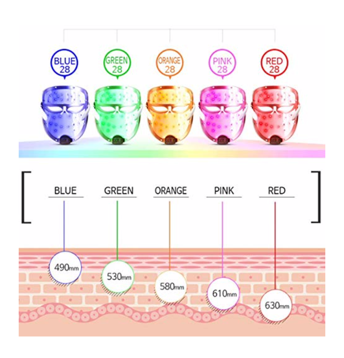 Re Zum LED Mask + bubble serum $85 (free) by Pi-Boo