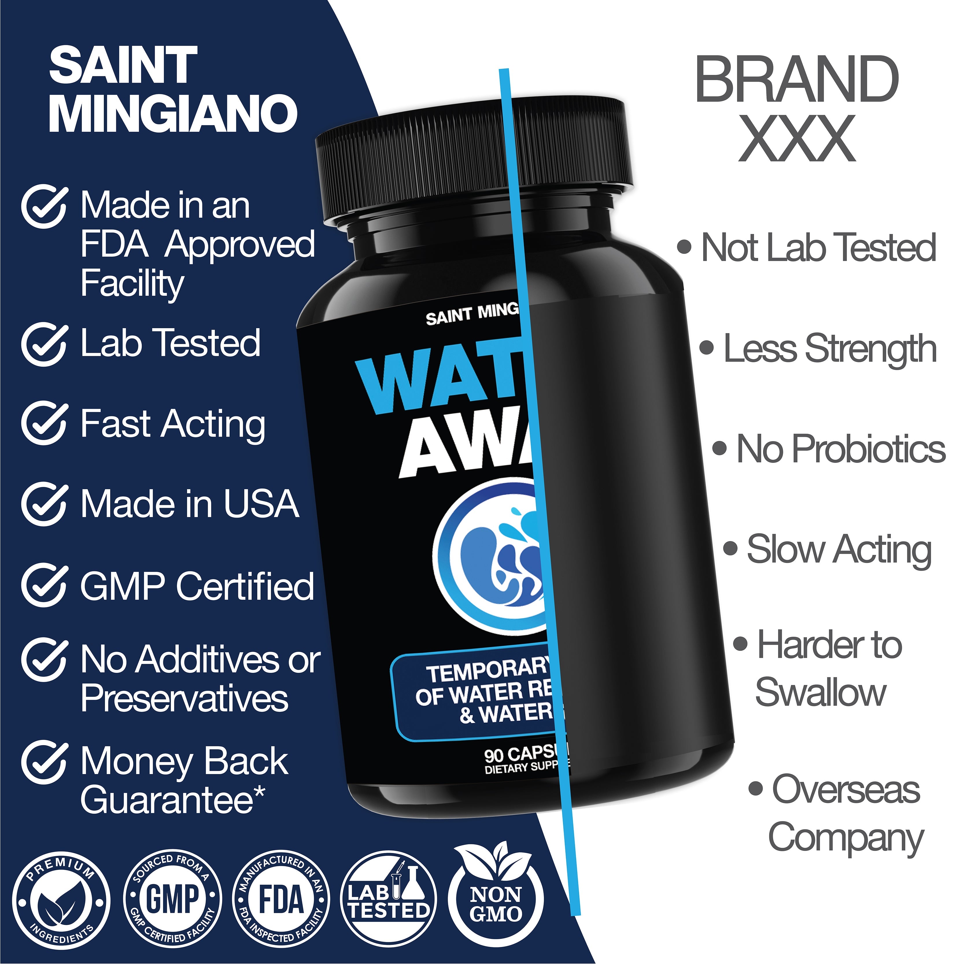 Water Away - Water Retention and Flushing, Aids in Water Relief & Water Loss by Saint Mingiano - Supplements & Wellness Dedicated to Holistic Health