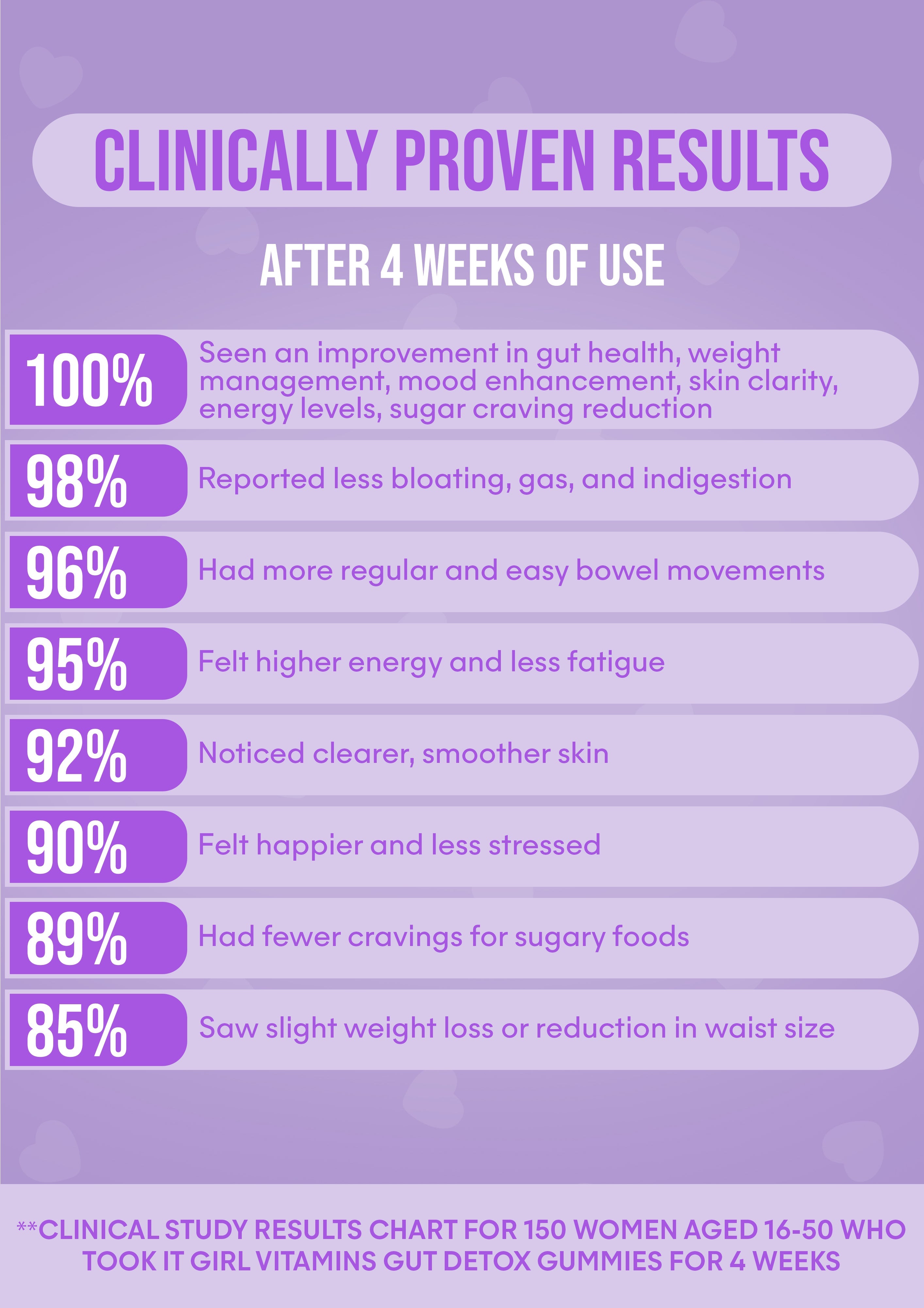It Girl Gut Glow Up - Inside, Out. by It Girl Vitamins