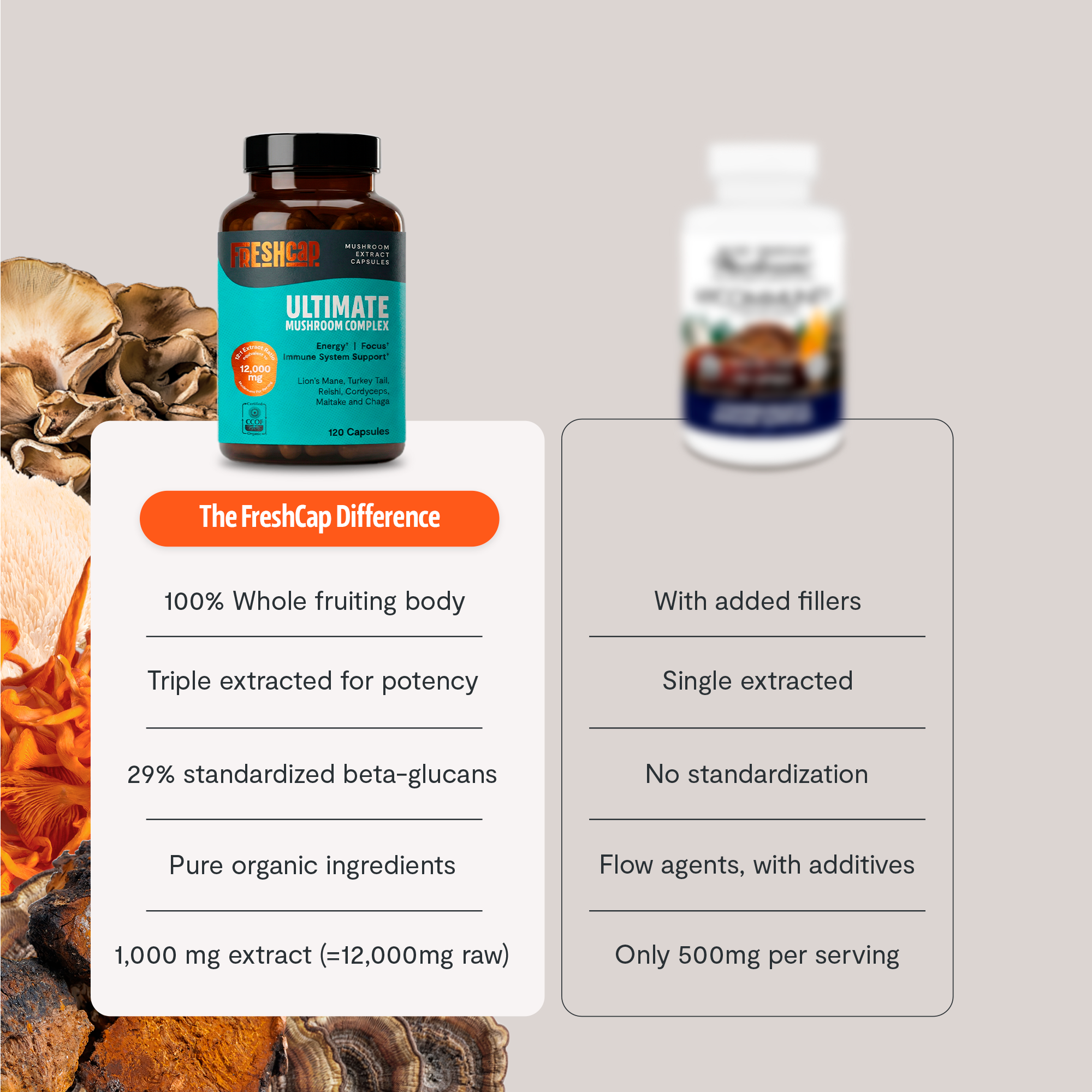 Organic Mushroom Complex Supplement Capsules by FreshCap Mushrooms