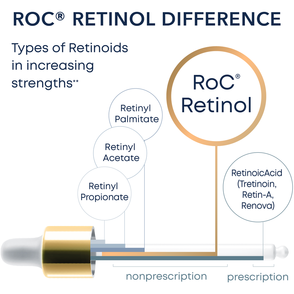 RoC Retinol Correxion Deep Wrinkle Serum - 1.0 Fl Oz by Pasteur Pharmacy