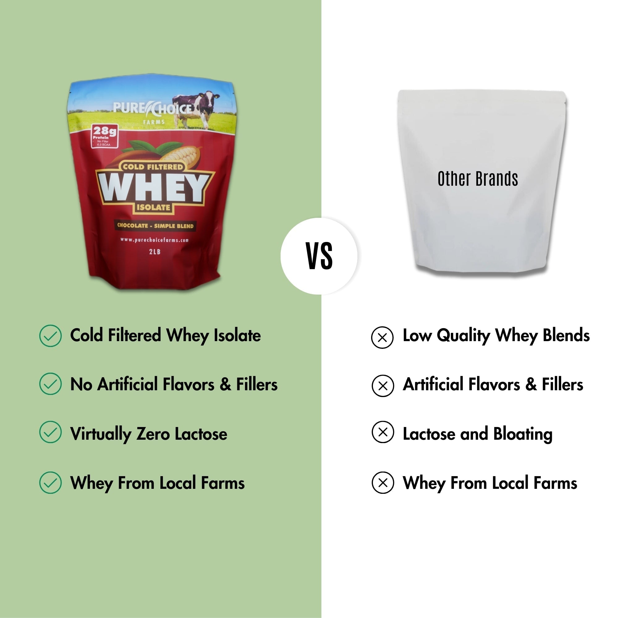 Whey Protein Isolate Chocolate by Pure Choice Farms