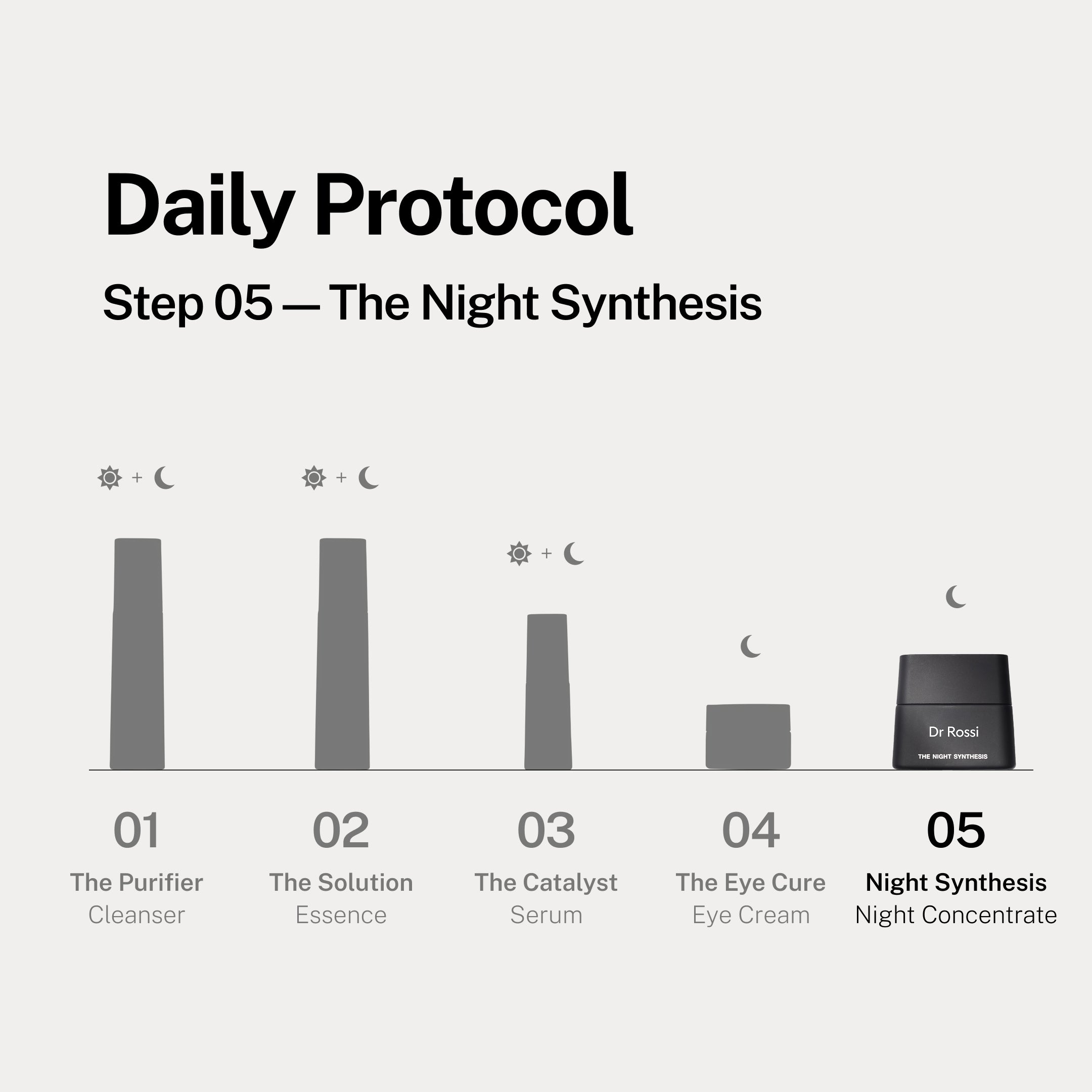 The Night Synthesis by Dr Rossi