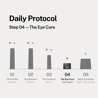The Eye Cure by Dr Rossi
