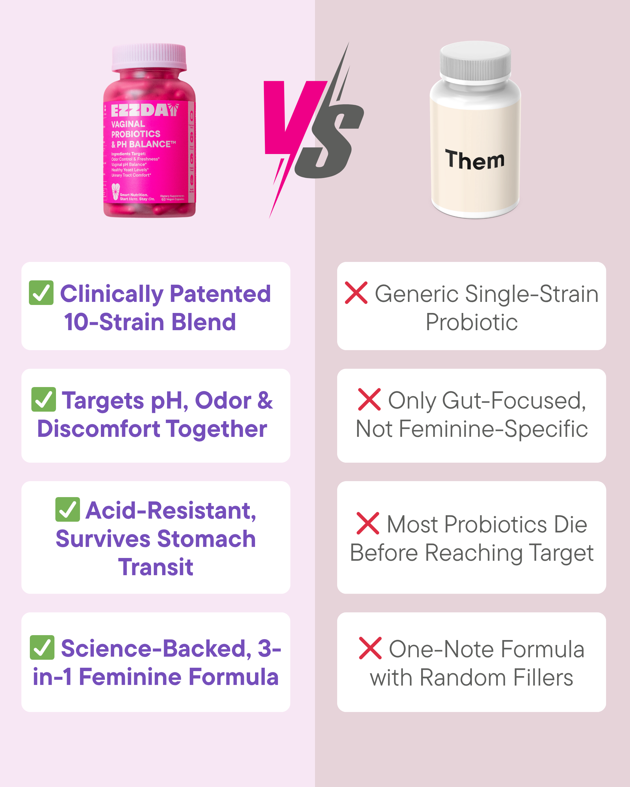 Vaginal Probiotics &amp; pH Balance™ by EZZDAY
