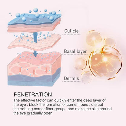 Retinol Eye Cream Instant Remove Eye Wrinkles Eye Dark Circles Bags Remover Moisturising Stick Beauty Health Korean Cosmetics by Korean Skin Care