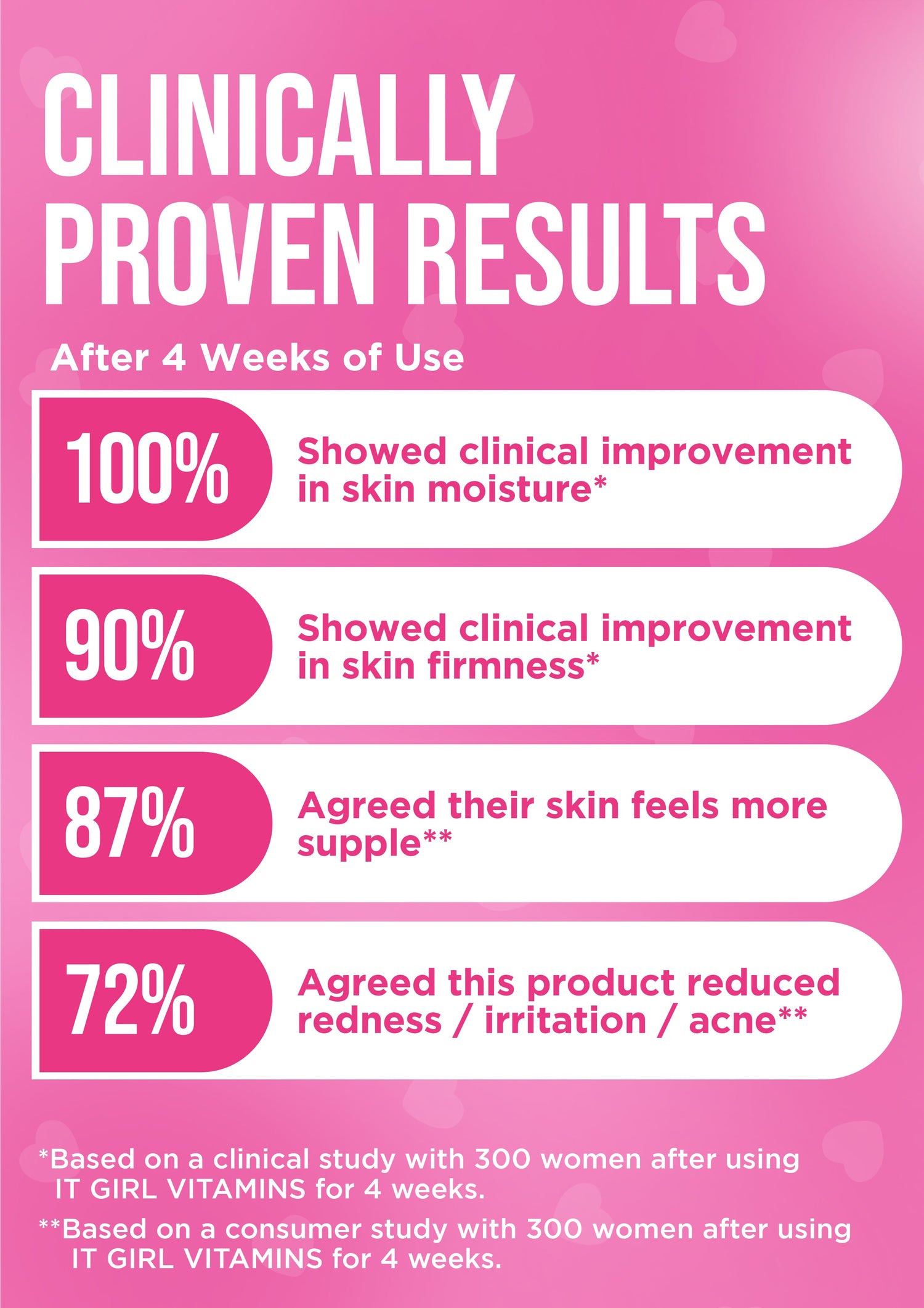 It Girl Skin – Skin Food by It Girl Vitamins