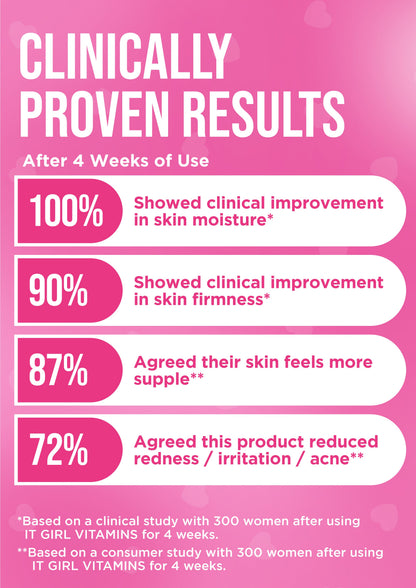It Girl Skin – Skin Food by It Girl Vitamins