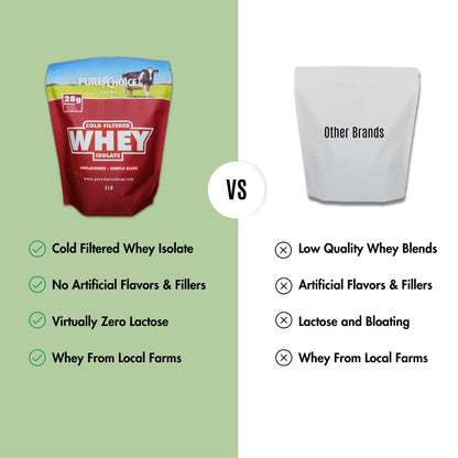 Whey Protein Isolate Unflavored by Pure Choice Farms