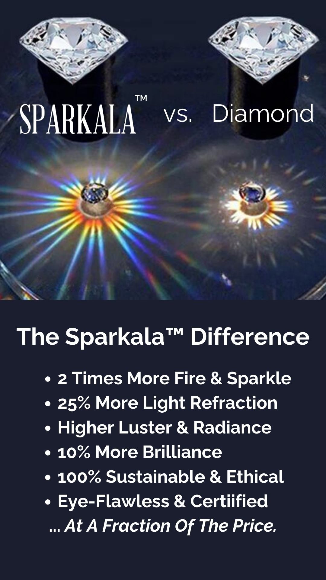 2 Carat Sparkala™ Platinum-Plated 925 Sterling Silver Earrings by Sparkala