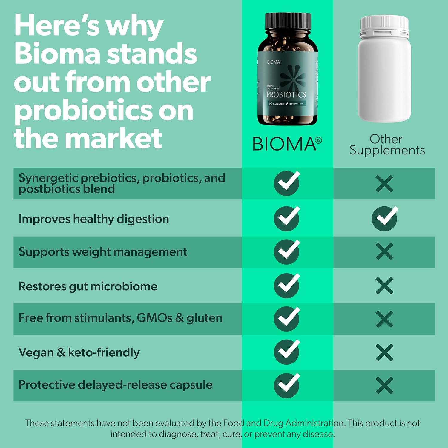 BIOMA Probiotic Gut Support - Vegan, Gluten Free, 60 Caps - Clearance Sale by BalanceX