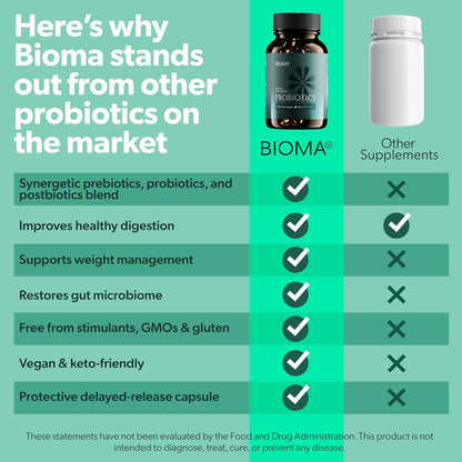 BIOMA Probiotic Gut Support - Vegan, Gluten Free, 60 Caps - Clearance Sale by BalanceX