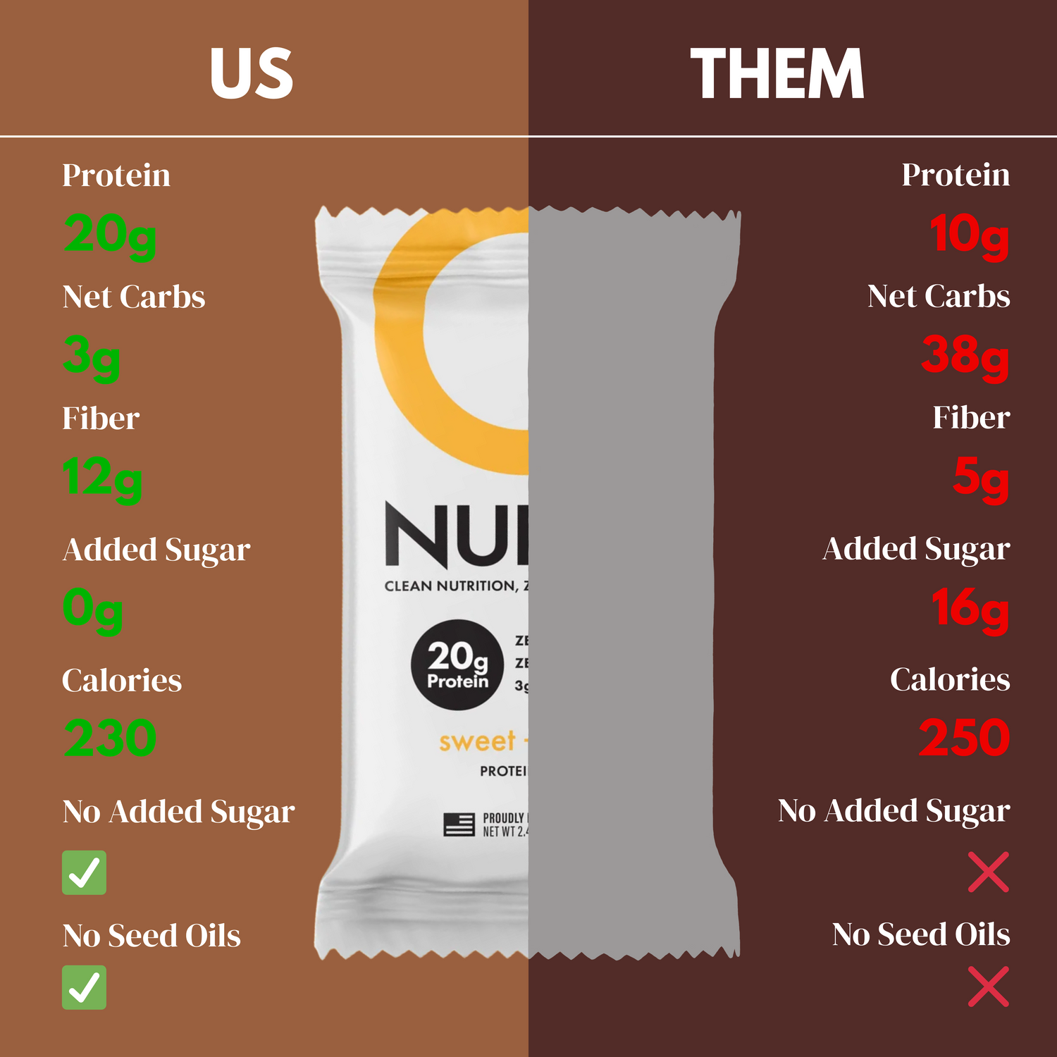 CleanForm Nutrition Nulla Protein Bar - 2 Flavors - Box of 12 by CleanForm Nutrition