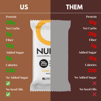 CleanForm Nutrition Nulla Protein Bar - 2 Flavors - Box of 12 by CleanForm Nutrition