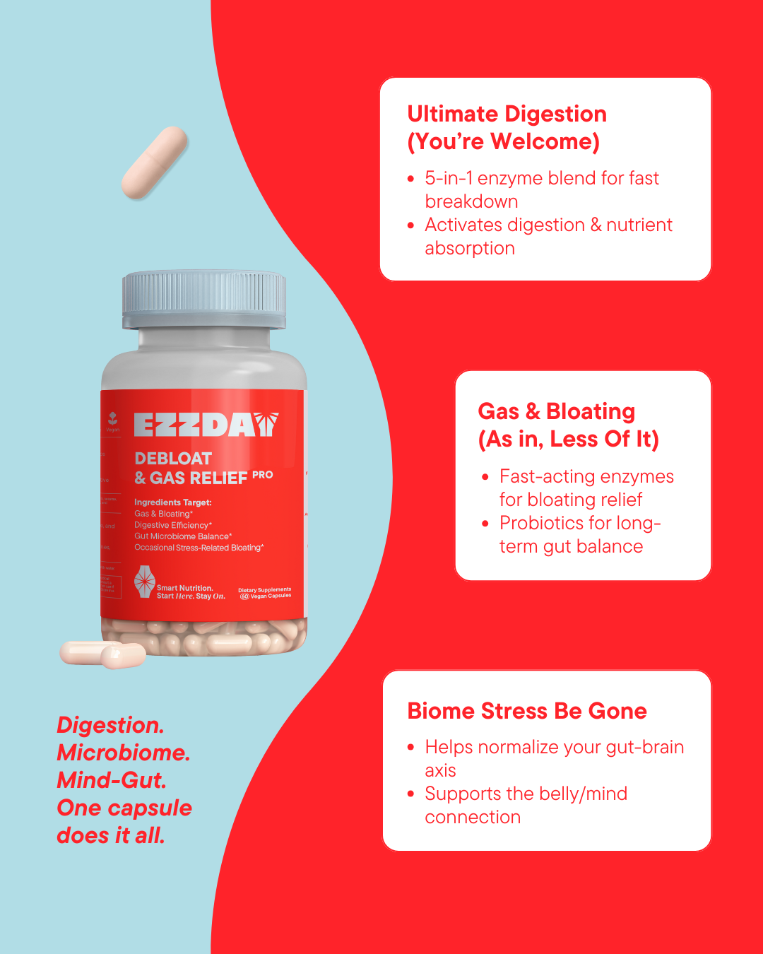 Debloat &amp; Gas Relief Pro by EZZDAY