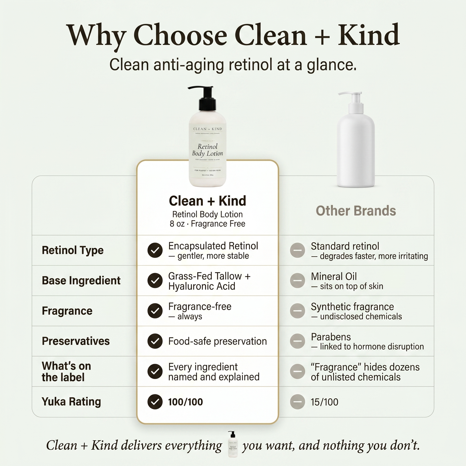 Retinol Lotion by Clean + Kind