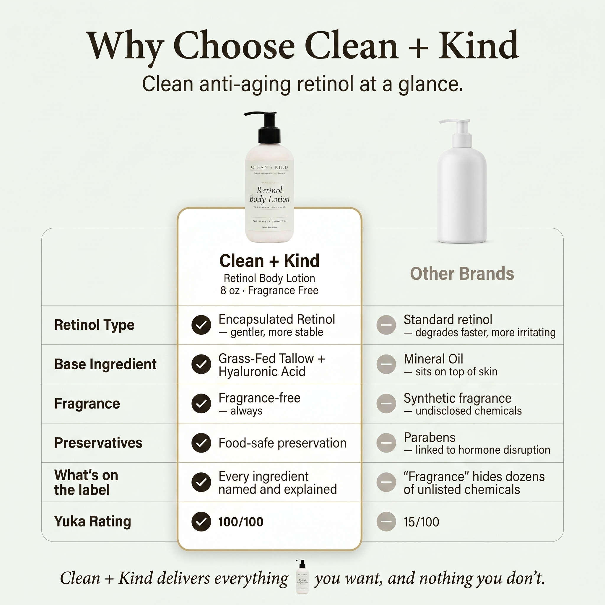 Retinol Lotion by Clean + Kind