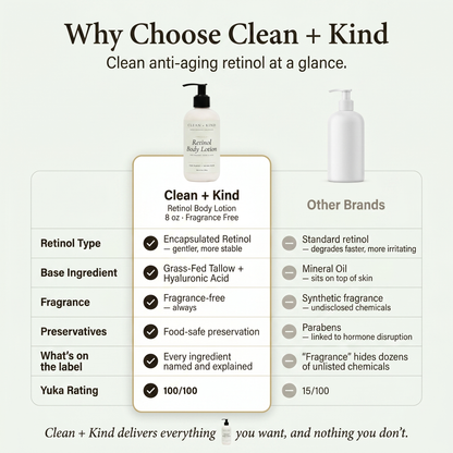 Retinol Lotion by Clean + Kind