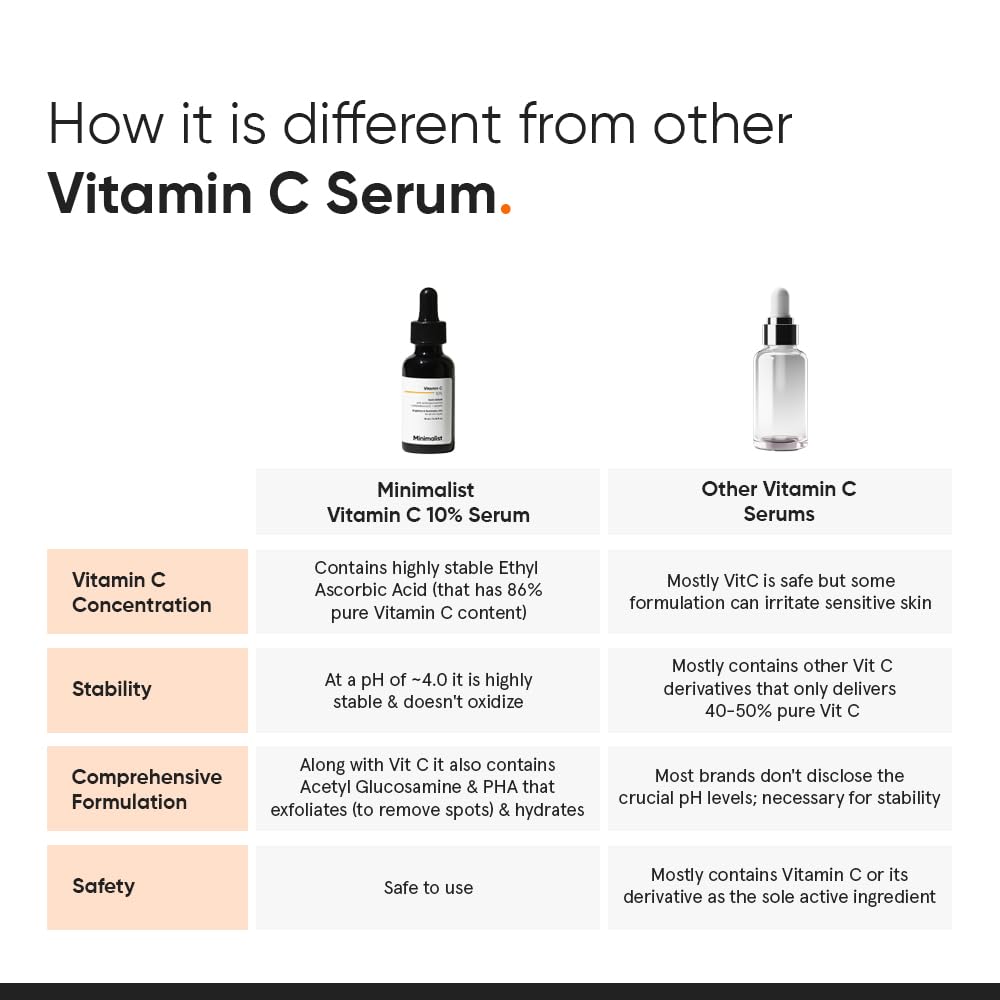 Minimalist 10% Vitamin C Face Serum For Glowing Skin by Dista