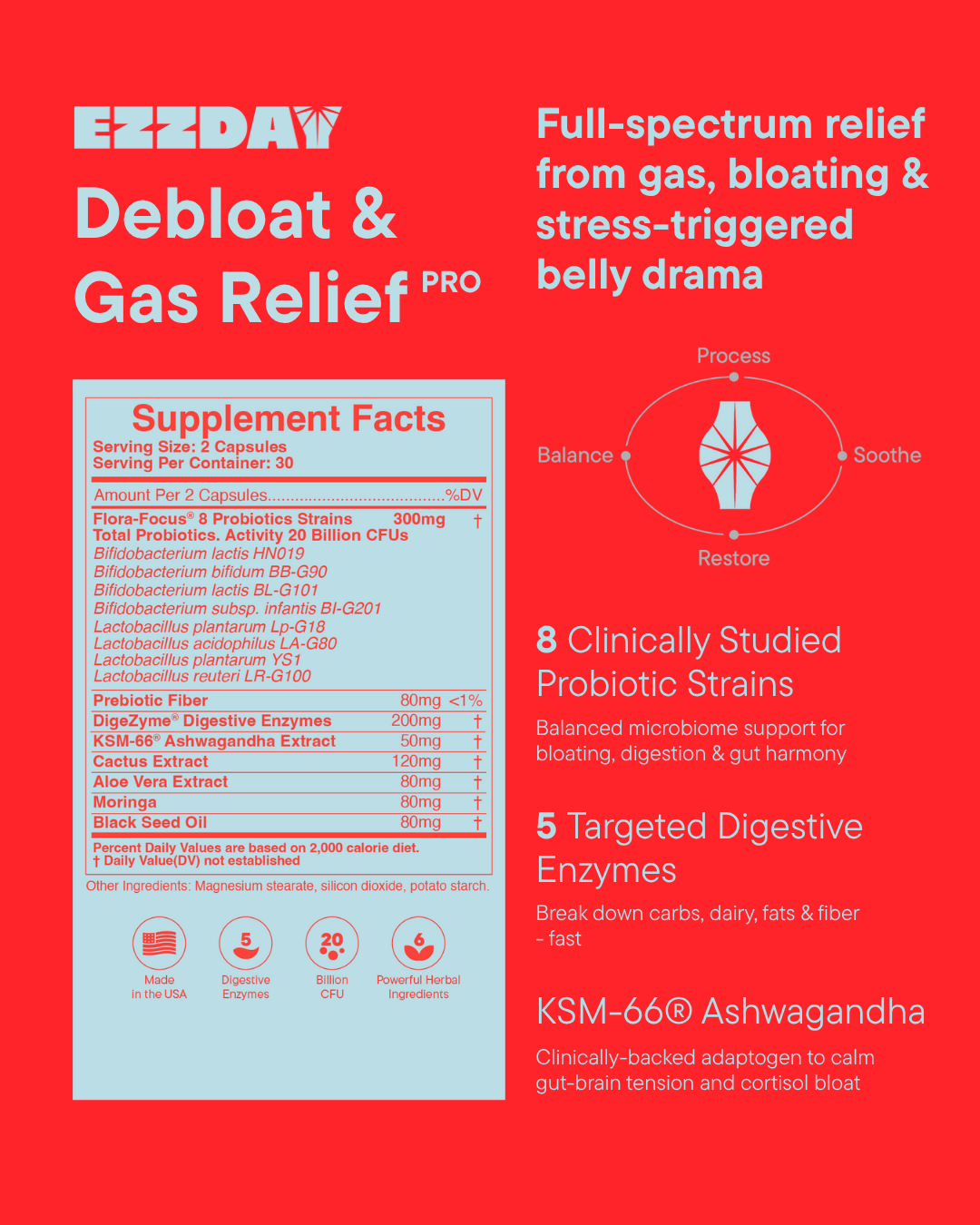 Debloat &amp; Gas Relief Pro by EZZDAY