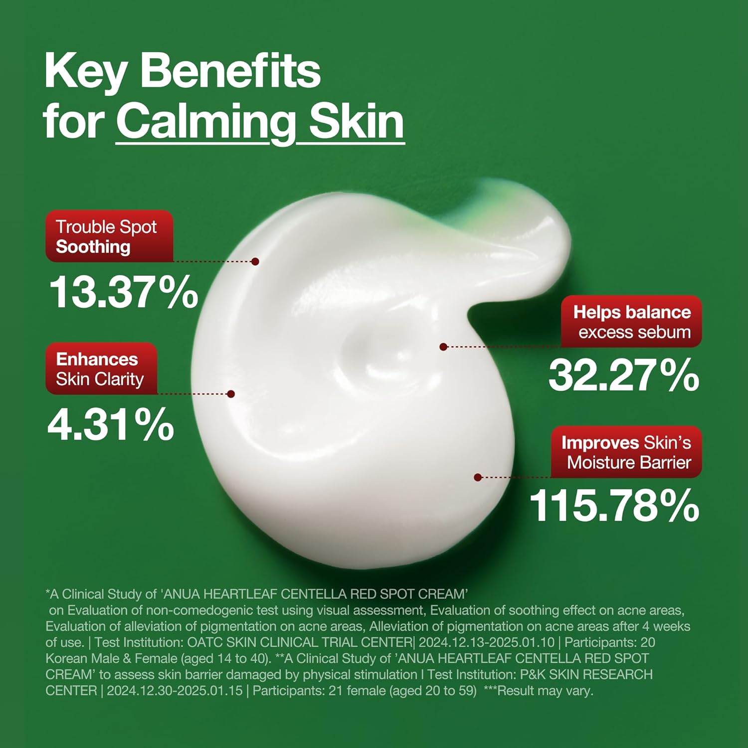 ANUA Heartleaf Centella Red Spot Cream by AsiaBeautyMall