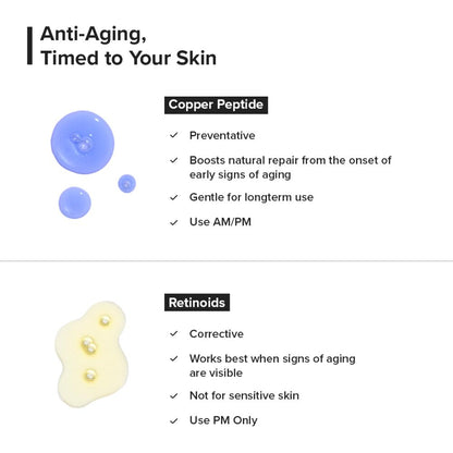 Minimalist Copper Peptide + PDRN 1.25% Serum 10ml by Dista