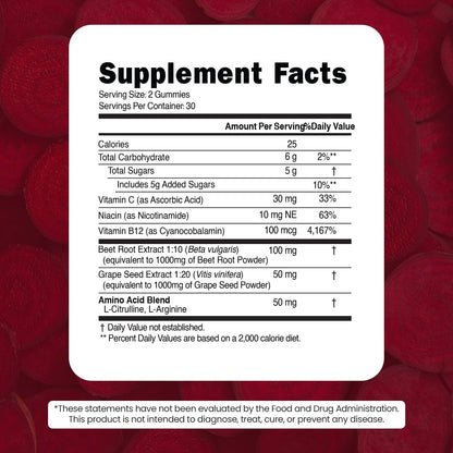 VITAMIZED Beetroot Gummies - Nitric Oxide Supplement by The VITAMIZED Shop