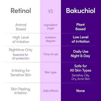 EQQUALBERRY Deep Cera Bakuchiol Plumping Serum by AsiaBeautyMall